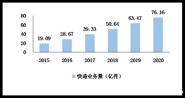 广州经济有啥变化？工资涨多少？九图带你读懂“十三五”