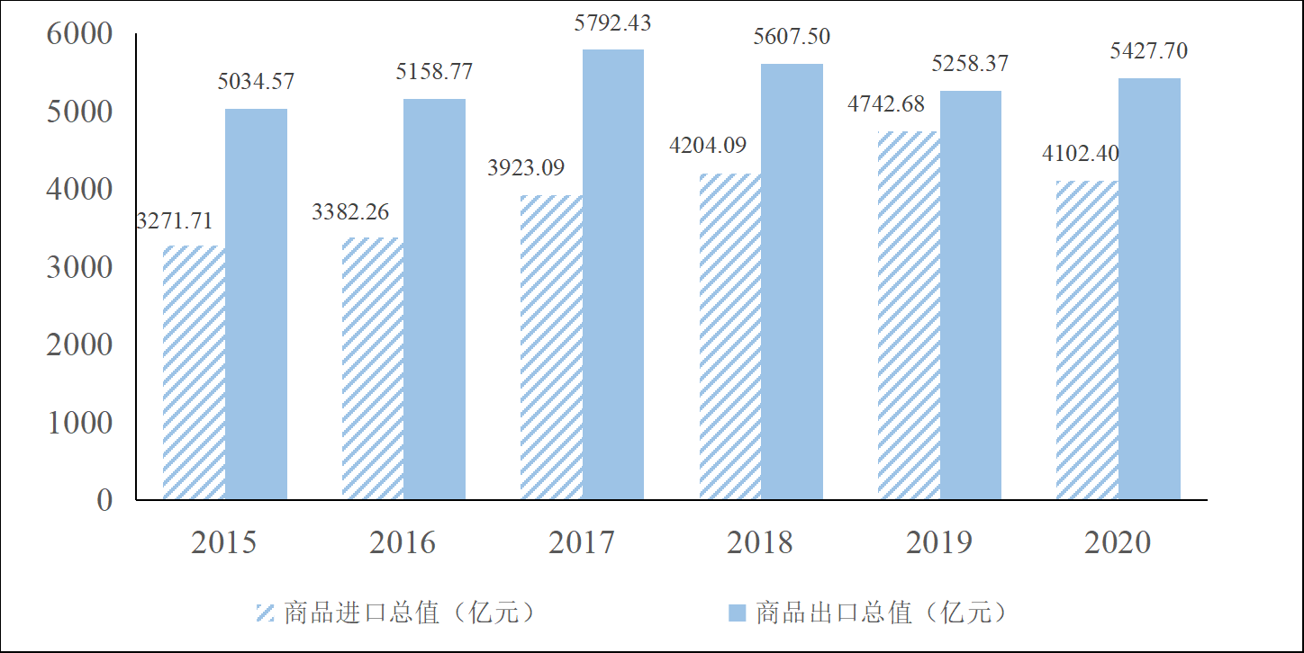广州经济有啥变化？工资涨多少？九图带你读懂“十三五”