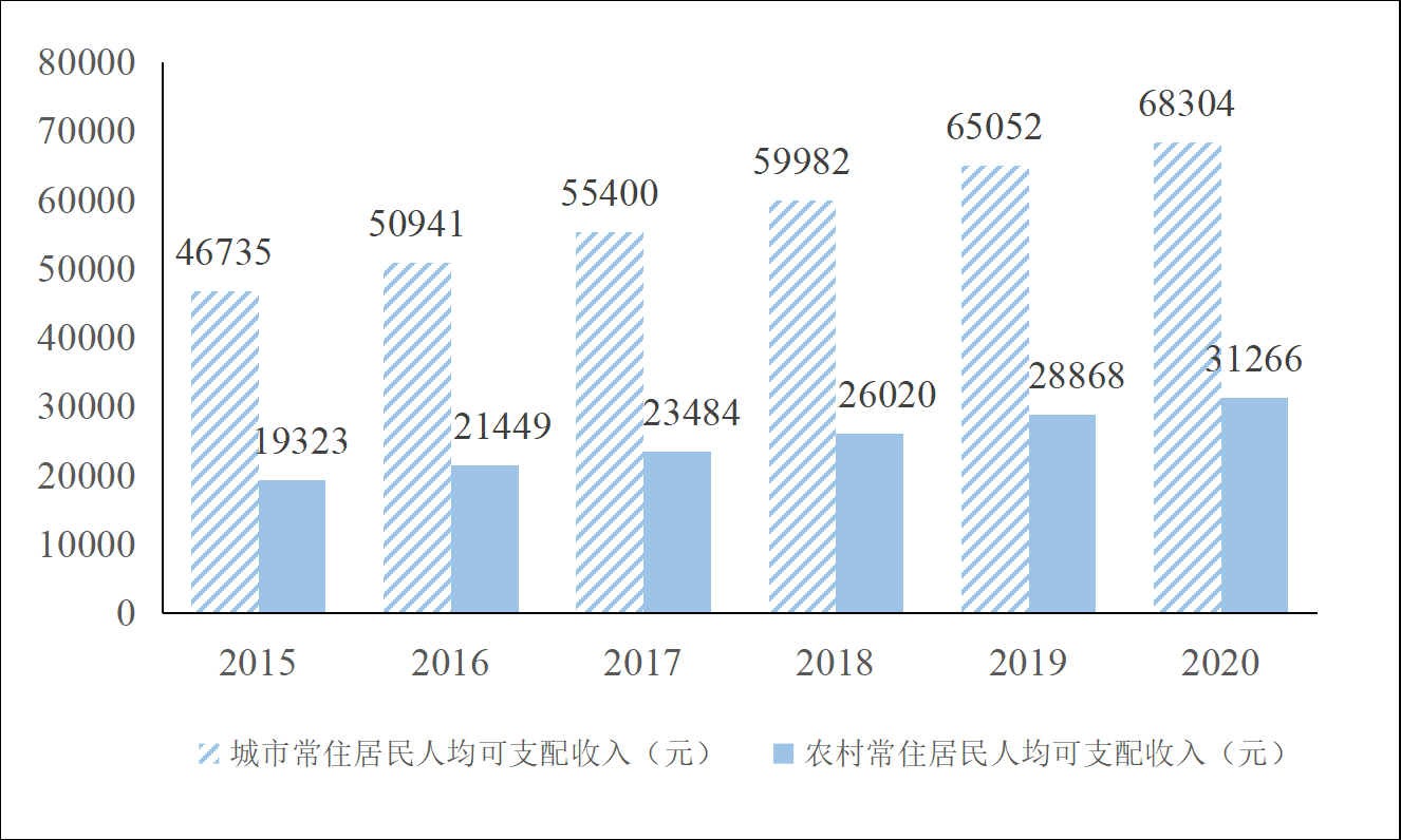 广州经济有啥变化？工资涨多少？九图带你读懂“十三五”