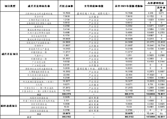华师附中、完全中学有新动向！中新广州知识城土地征收成片开发方案来了