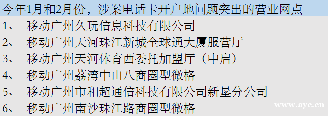 首次曝光！广州电诈警情高发10个社区在哪里？
