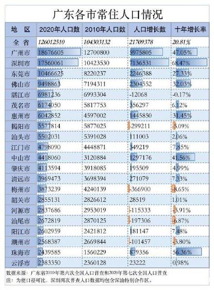 广州常住人口突破1800万
