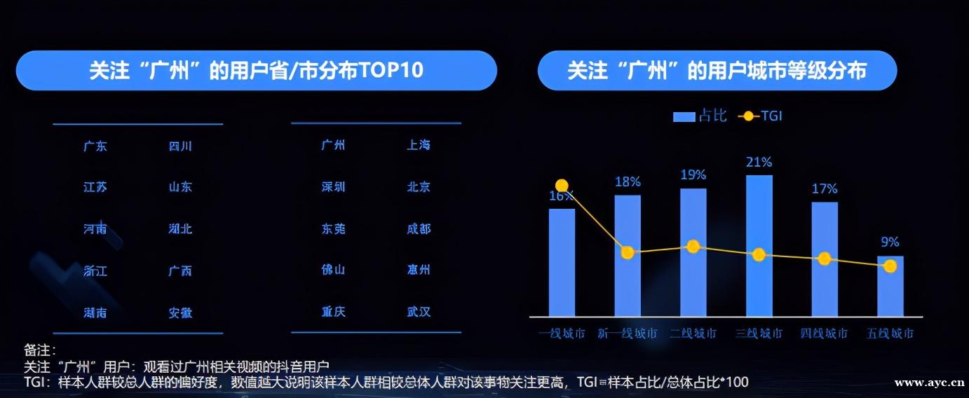 广州，一座幸福感十足的城市
