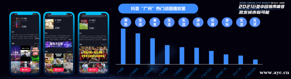 广州，一座幸福感十足的城市