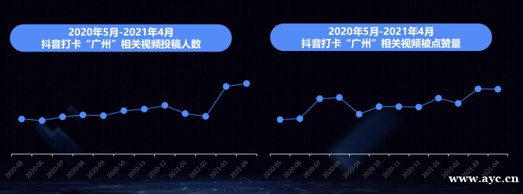 广州，一座幸福感十足的城市