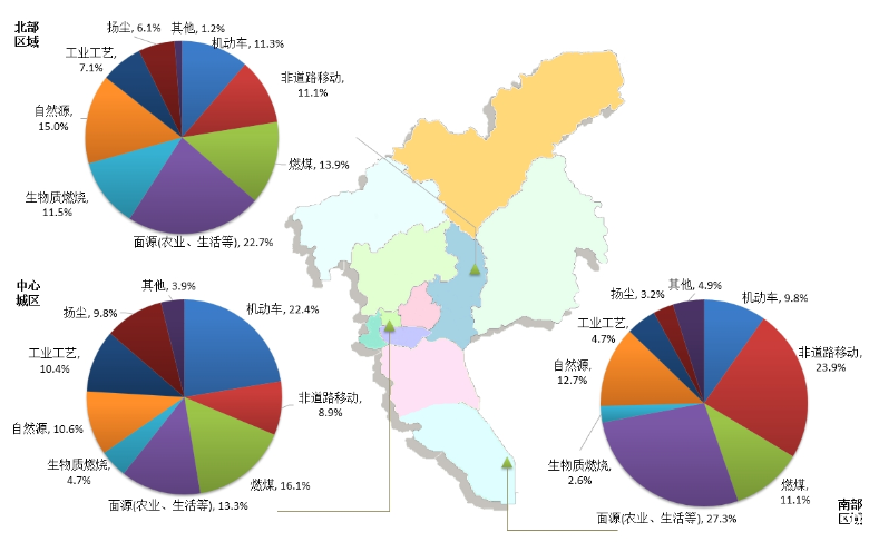 广州最新PM2.5来源公布，移动源占比最大