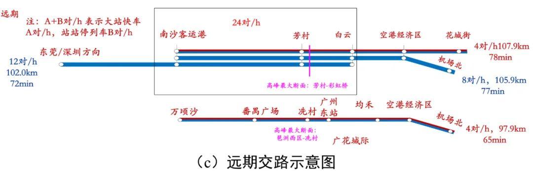 最新曝光！白云机场45分钟到南沙，清远45分钟到广州东站