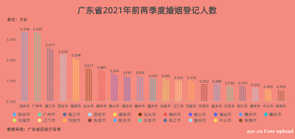 广州婚俗微变化，今年3.9万对新人见证人生浪漫一刻