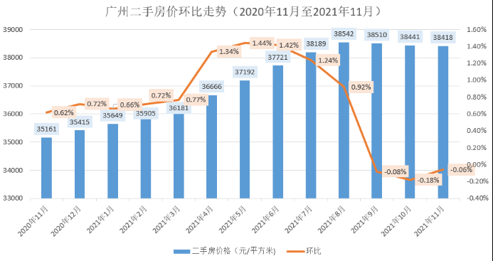 信贷松动后的广州楼市：放款提速，气息回暖，房企抢出货