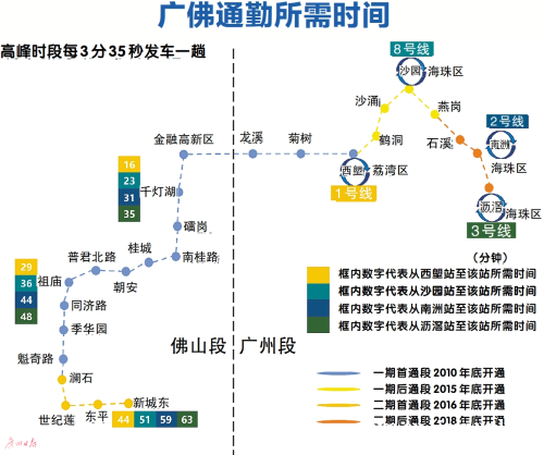 打造大湾区轨道交通“广州样本”