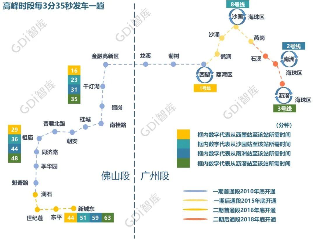 “一张网、一张票、一串城”！广州样本，这样打造