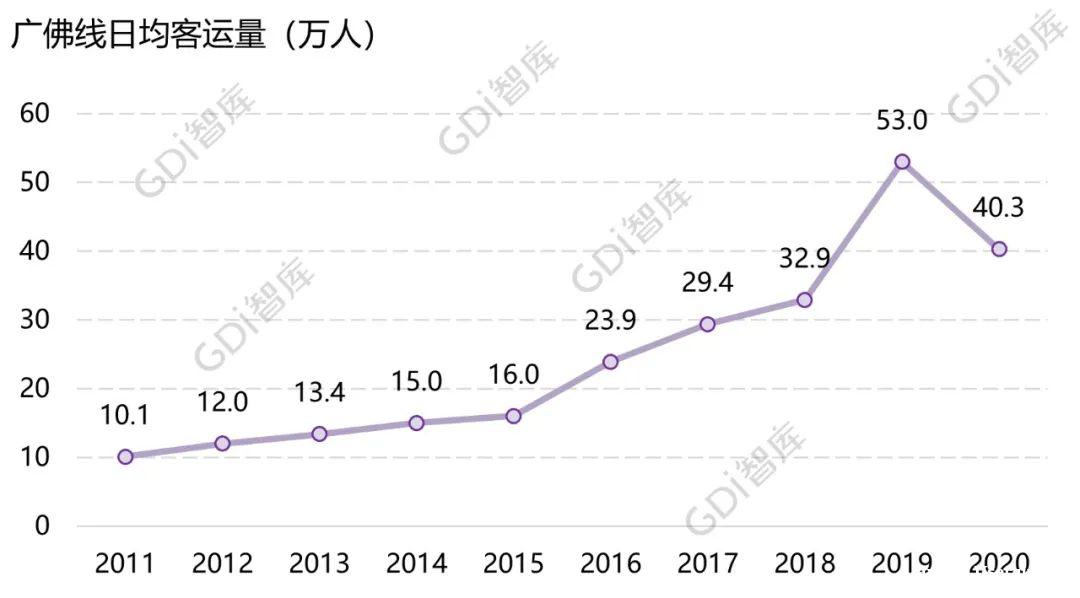 “一张网、一张票、一串城”！广州样本，这样打造