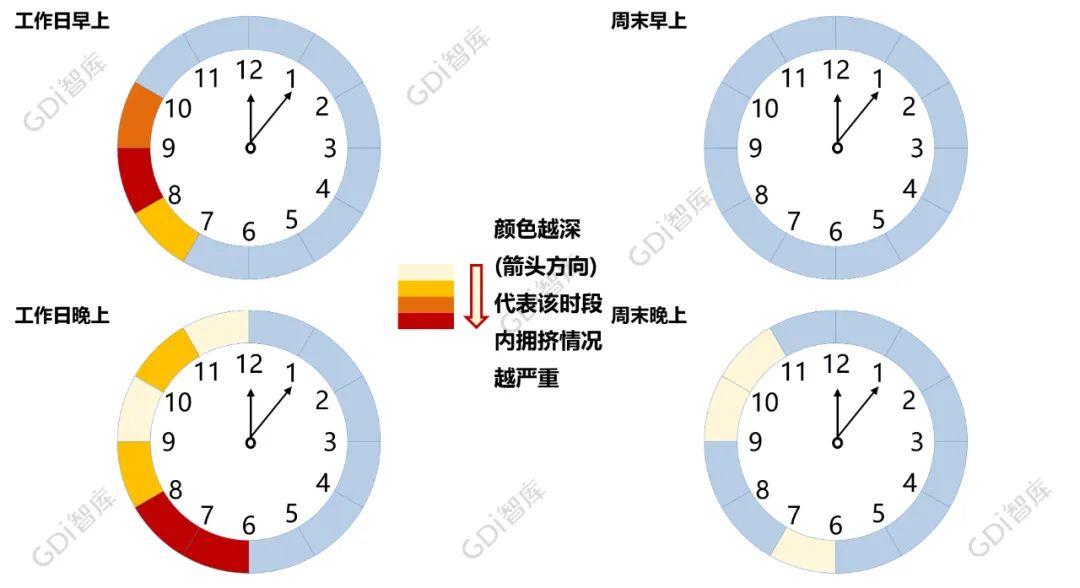 “一张网、一张票、一串城”！广州样本，这样打造