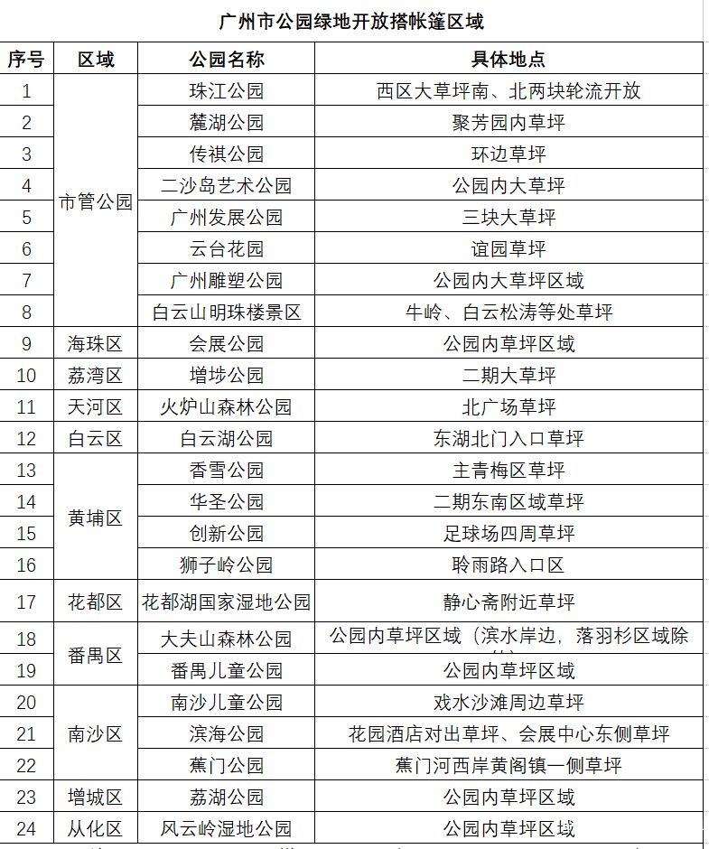 周末找块草坪搭帐篷，躺一躺！广州24个公园开展帐篷区试点