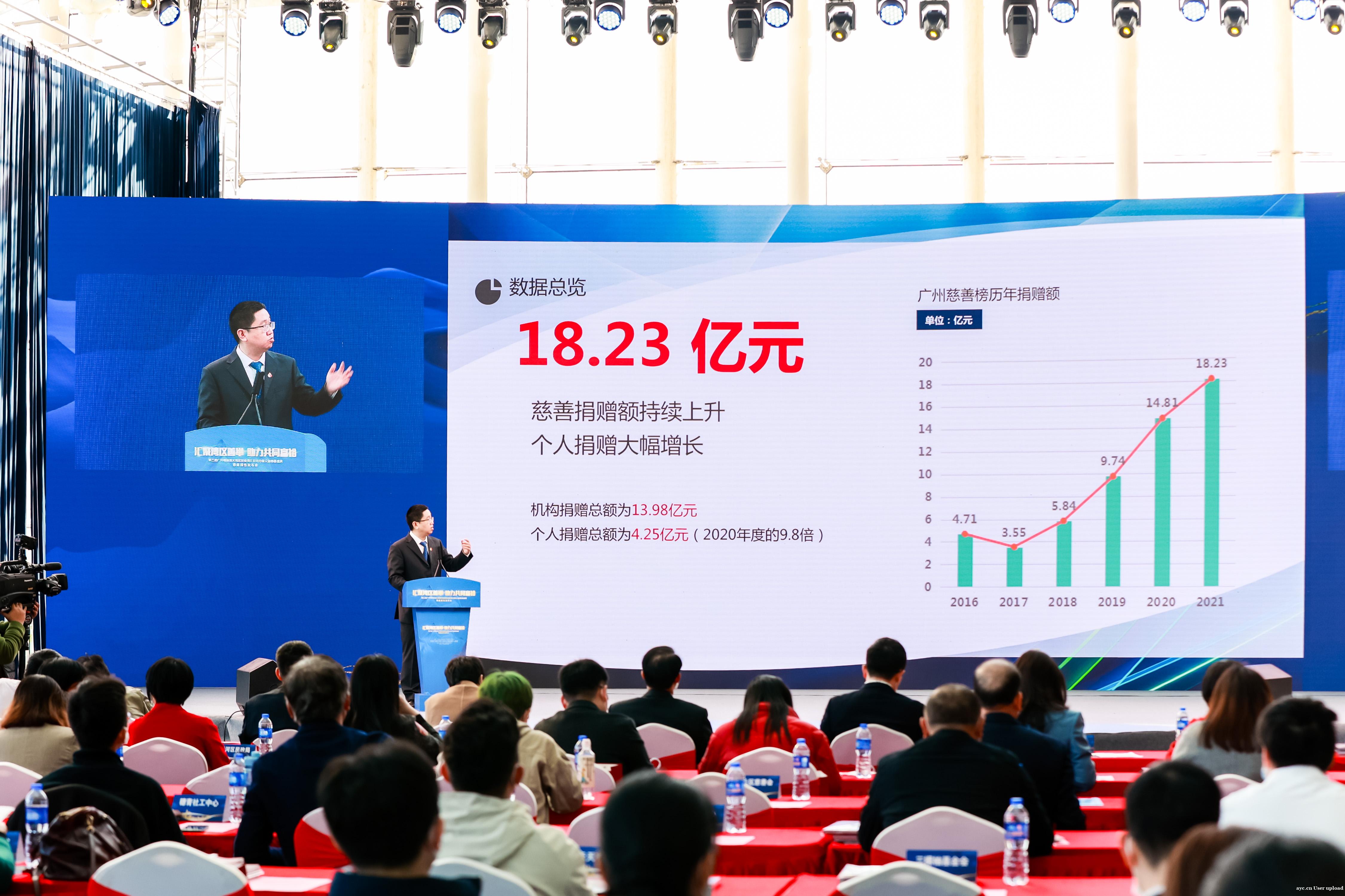 慈善盛典 | 广州人做慈善，果然很“广州”