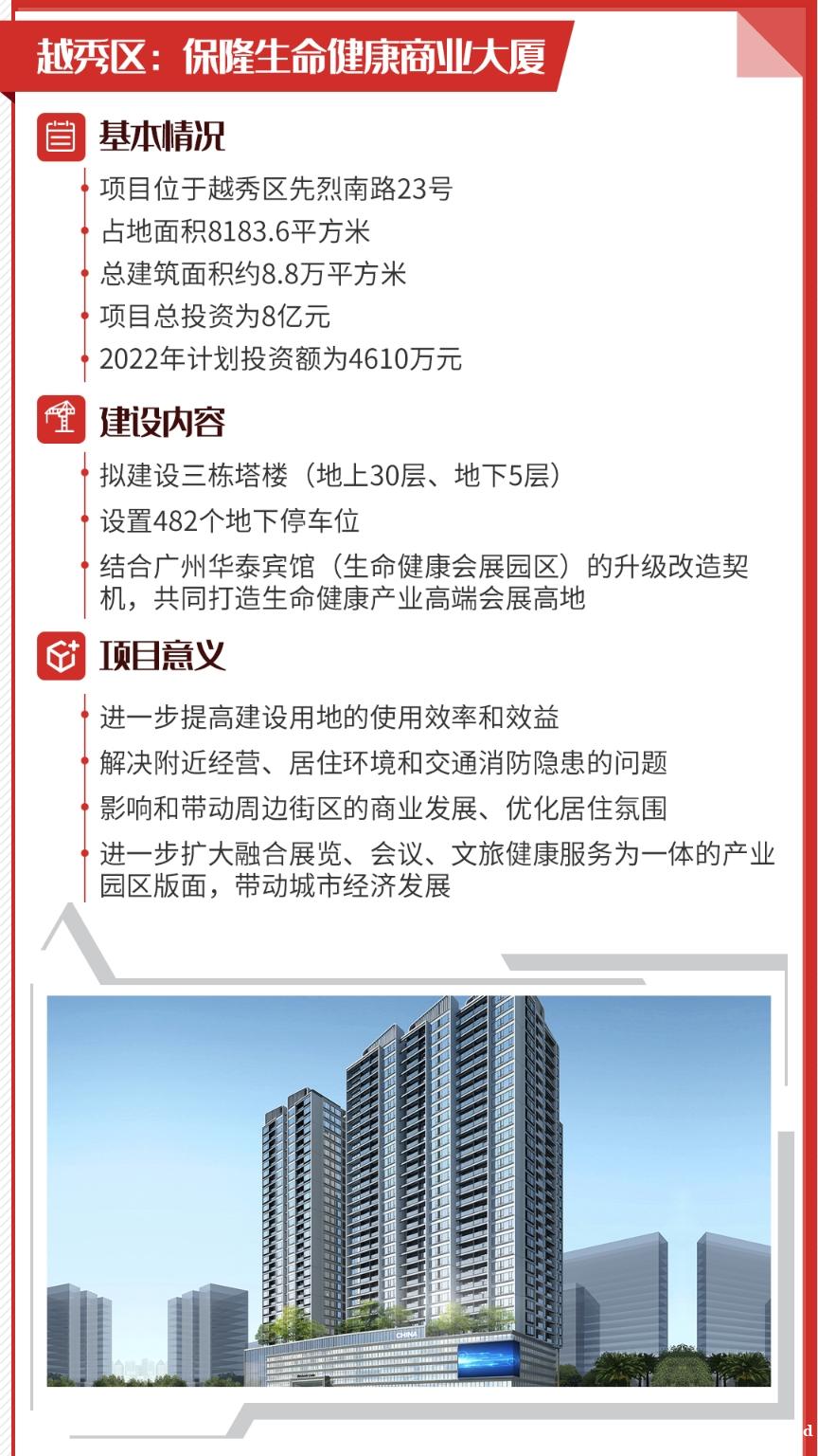 广州市2022年重大项目大盘点，各区亮点有哪些？