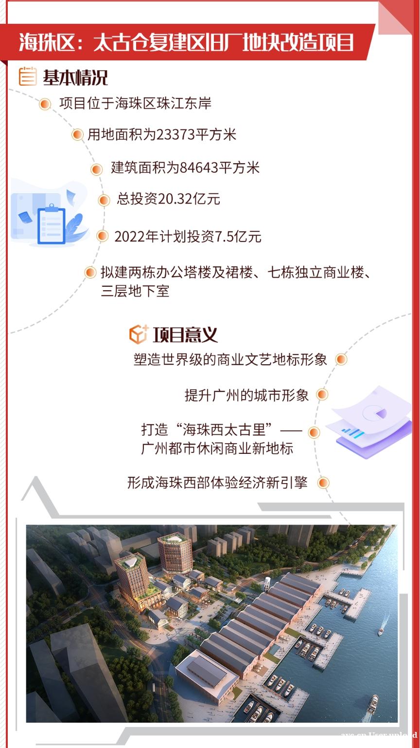 广州市2022年重大项目大盘点，各区亮点有哪些？