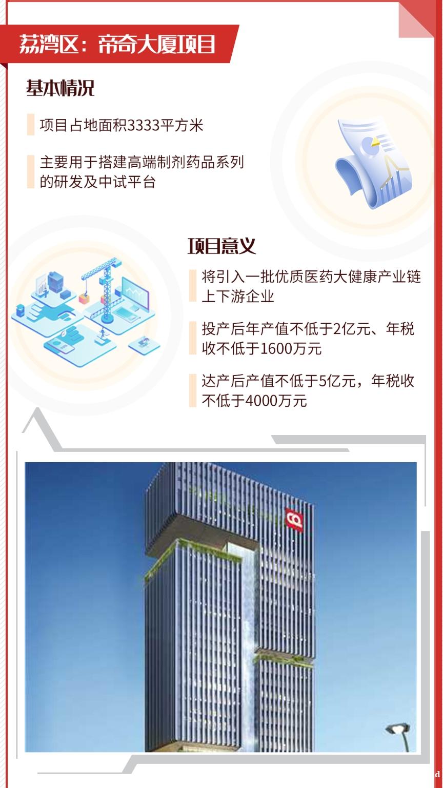 广州市2022年重大项目大盘点，各区亮点有哪些？