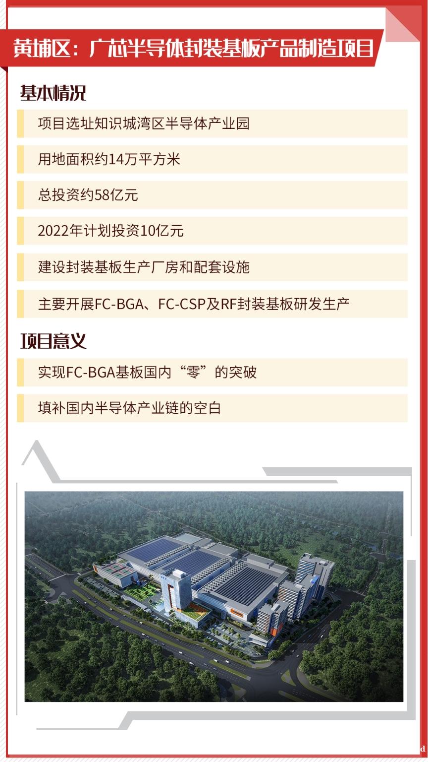 广州市2022年重大项目大盘点，各区亮点有哪些？