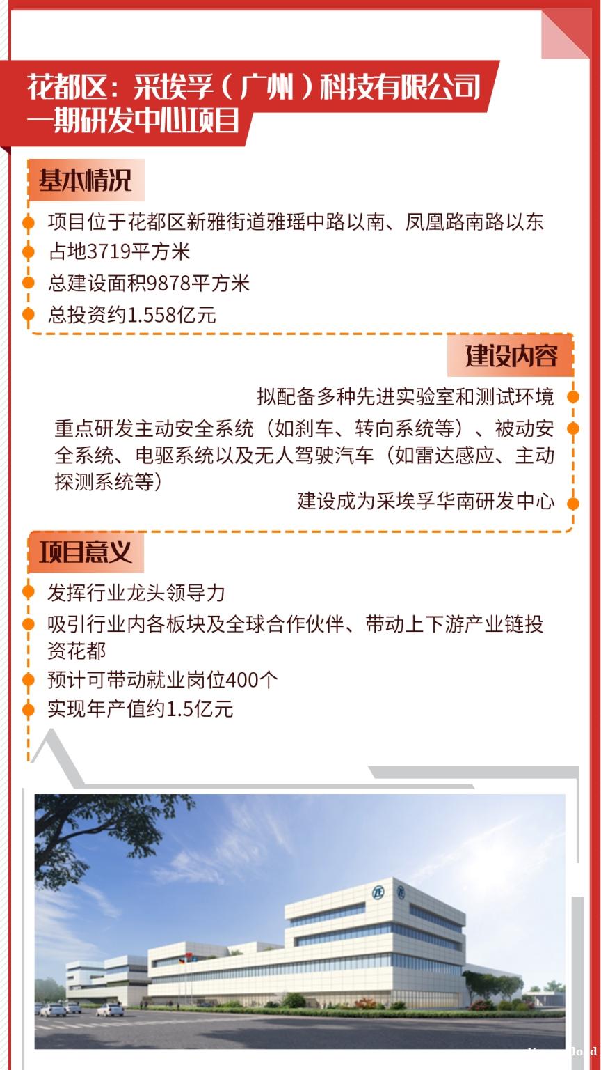 广州市2022年重大项目大盘点，各区亮点有哪些？