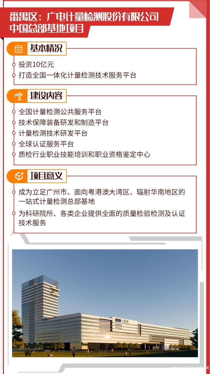 广州市2022年重大项目大盘点，各区亮点有哪些？