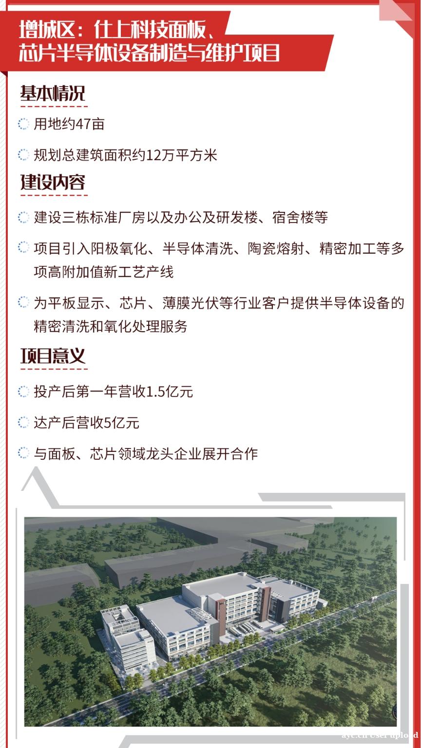 广州市2022年重大项目大盘点，各区亮点有哪些？
