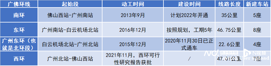 “一外一内”两大环线，强强联手打造轨道上的广州都市圈