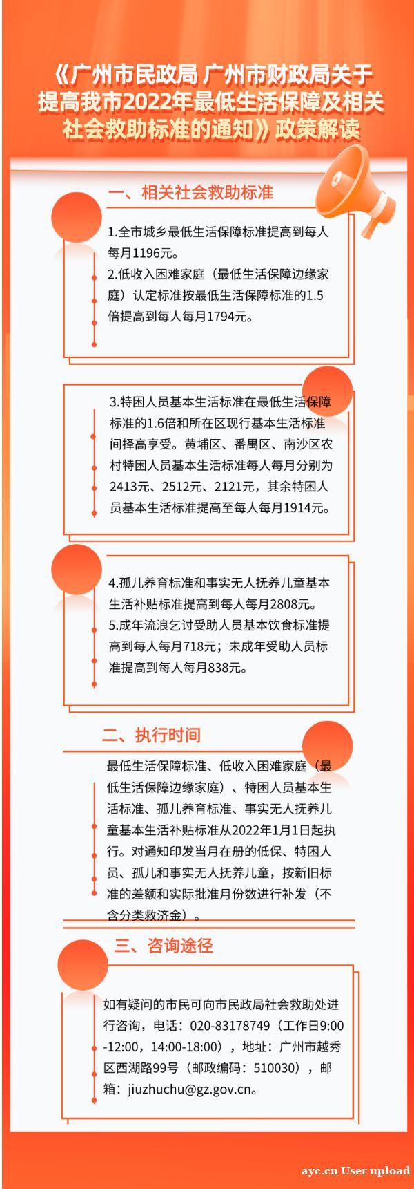 每人每月1196元！广州这项标准提高了