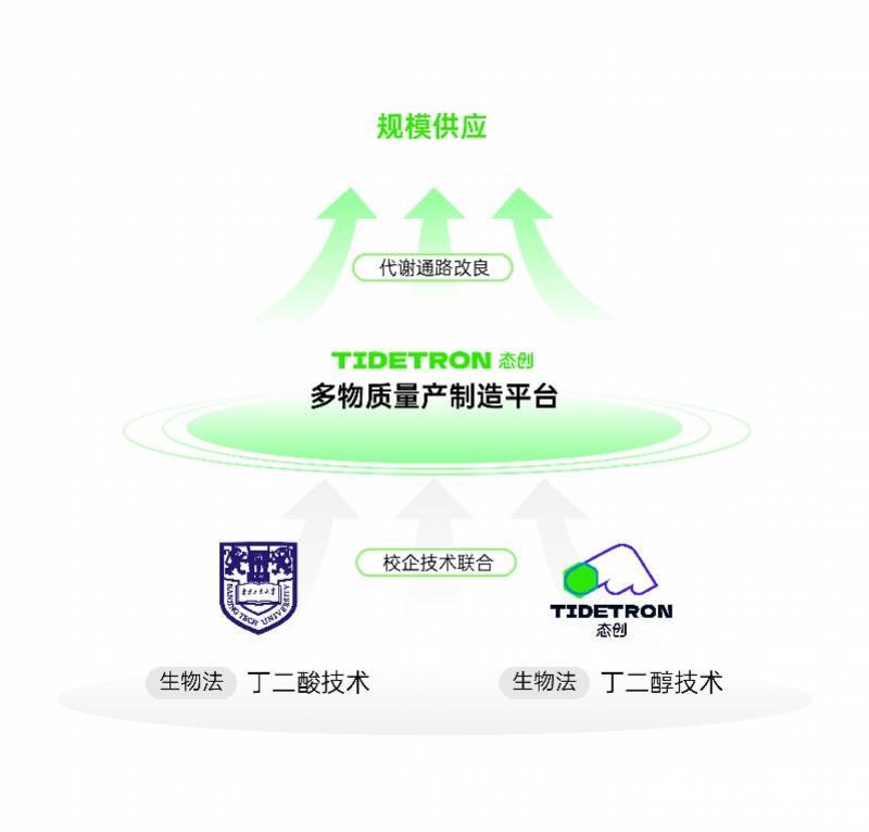 百万吨级产能生物基PBS项目预计年底在广州实现量产