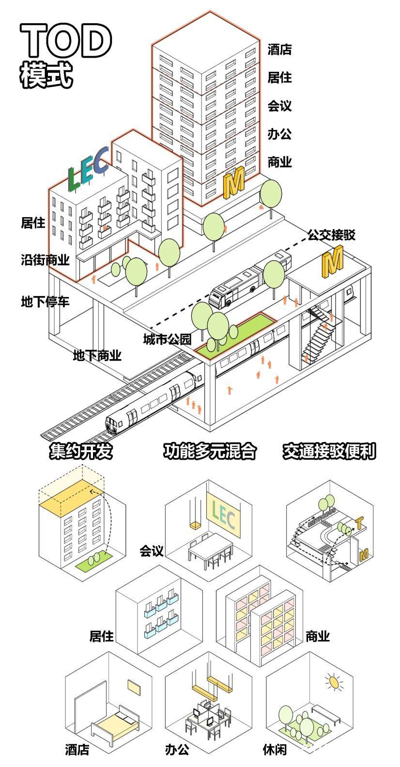 广州建成五千多公里生态廊道体系，云道串联八大中心城区公园