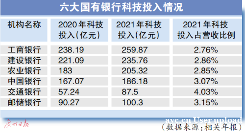广州落地数字人民币支付场景8.5万个