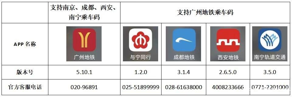 6月28日起，广州地铁“一码通行”再添四城