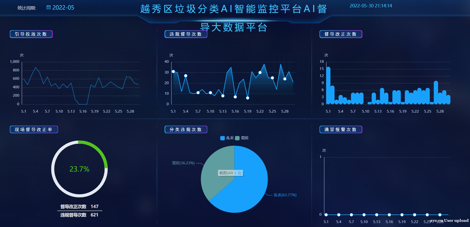 城新城意丨互联网、5G技术、人工智能，广州垃圾分类很有“科技范儿”
