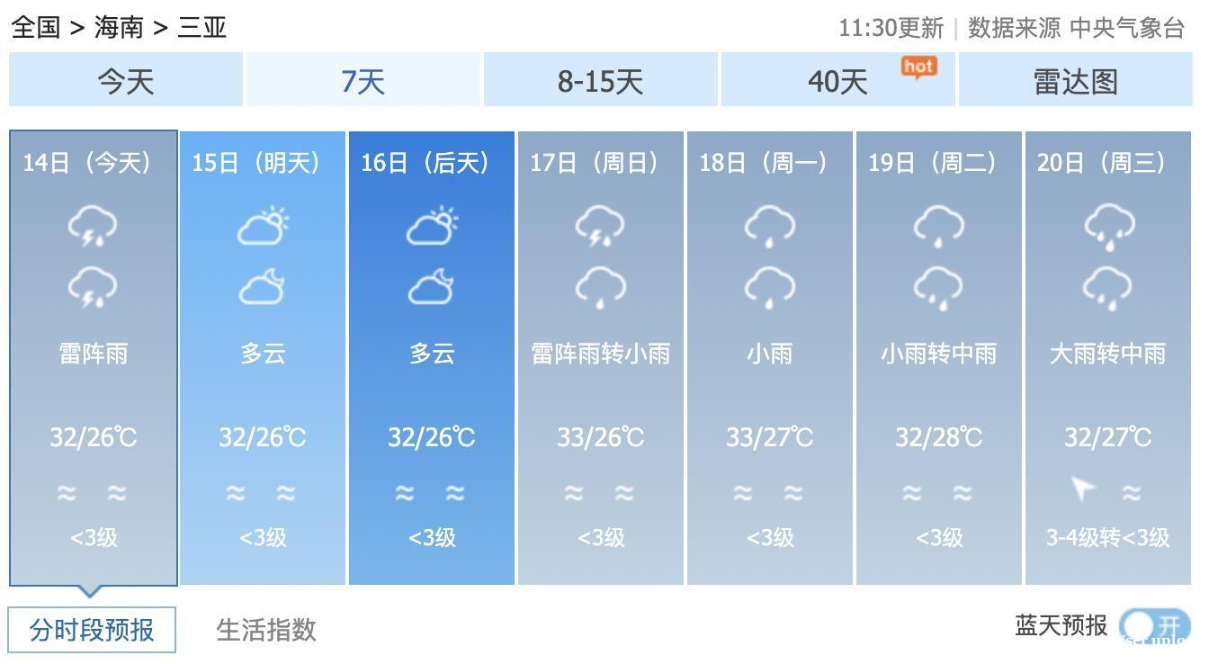 广州比三亚还热？海南避暑蹿红，机票预订量增长30%