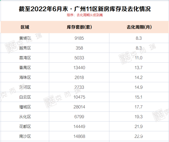 广州楼市下半年住宅新货增三成！机构：成交面积也有望涨三成