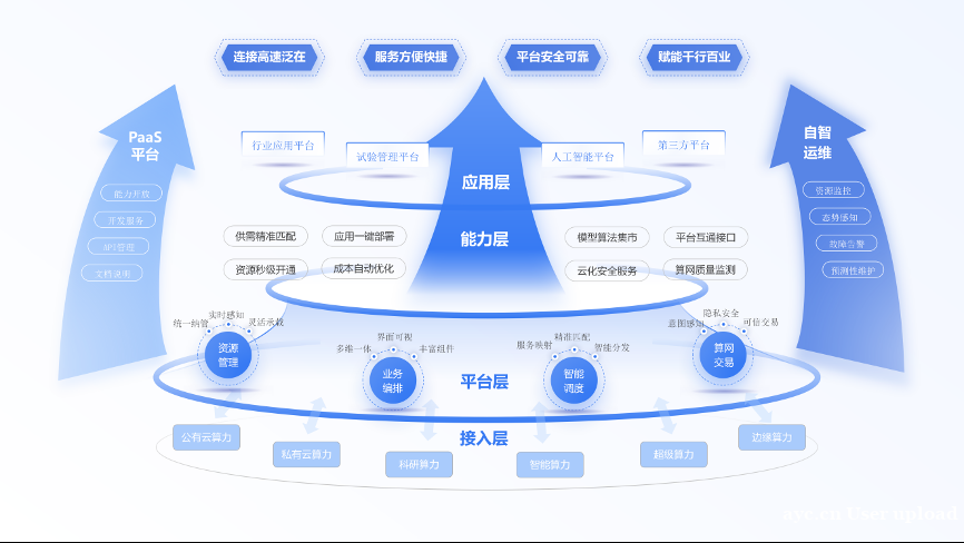 汇聚算力规模超5000P！粤港澳大湾区一体化算力服务平台发布