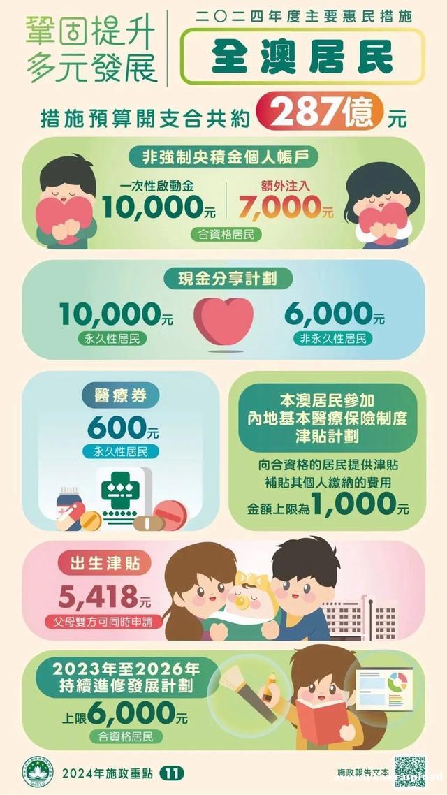 澳门连续第17年发钱！永久性居民可获1万澳门元