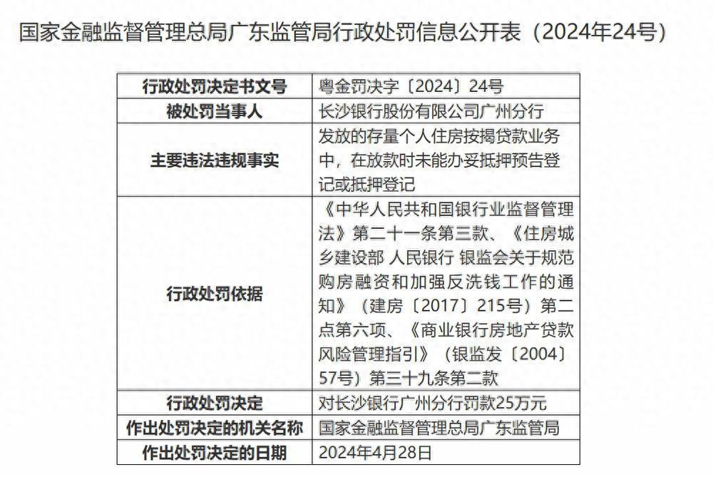 因发放存量住房按揭贷款业务不规范，长沙银行收罚单