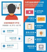 “人工智能+教育”评测学Ai智能教育怎么加盟？评测学加盟费是