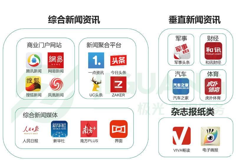 新闻资讯APP开发 新闻资讯APP开发
