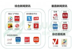 新闻资讯APP开发 新闻资讯APP开发