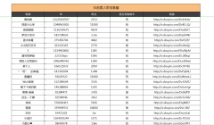 广州抖音推广，小红书推广，媒体邀约，代运营。