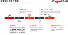广州品牌策划公司，策划、推广、执行一站式网络营销；