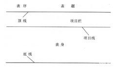 蓝译：科技论文写作中三线表的规范应用要点