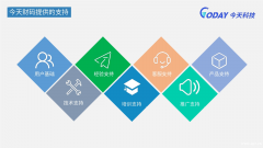 今天财码-聚合支付加盟，移动支付加盟