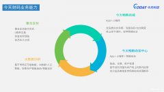 今天财码-聚合支付加盟，移动支付加盟