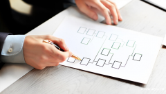 医刊汇：科技论文正文写作的内容结构要求