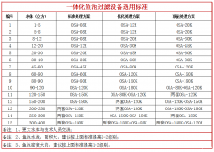 鱼池过滤器应该怎么选
