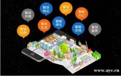 智慧园区集成系统开发功能解决方案，园区系统搭建