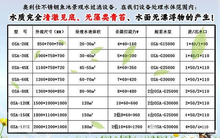 5立方··200立方鱼池过滤器,都在这里了 5立方··200立方鱼池过滤器,都在这里了